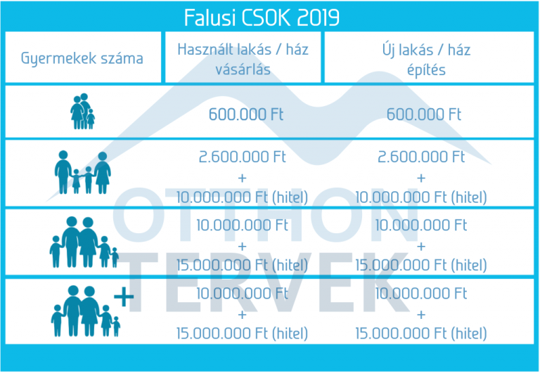 Falusi Csok Vas Megye 2025